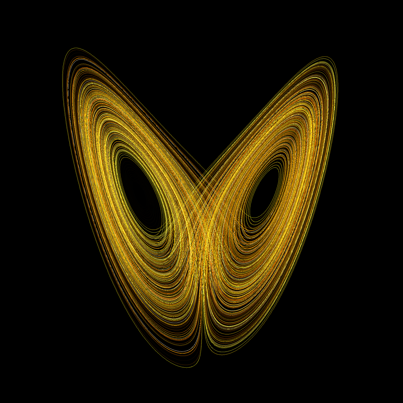 Chaos Theory