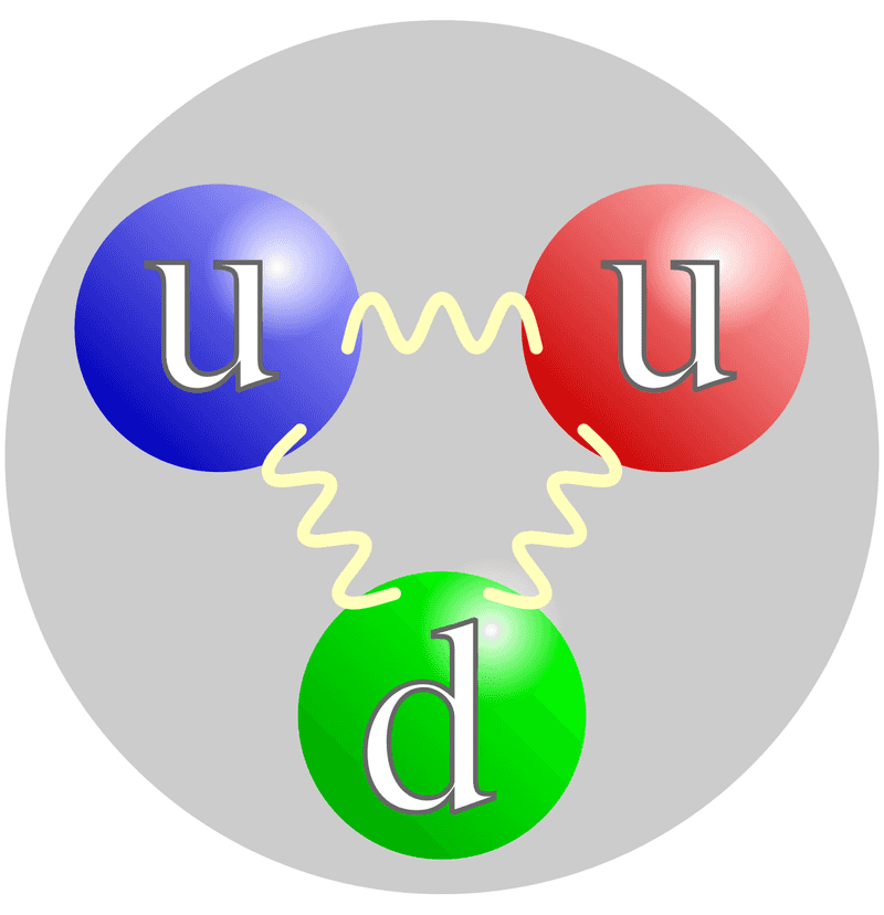 Quark structure