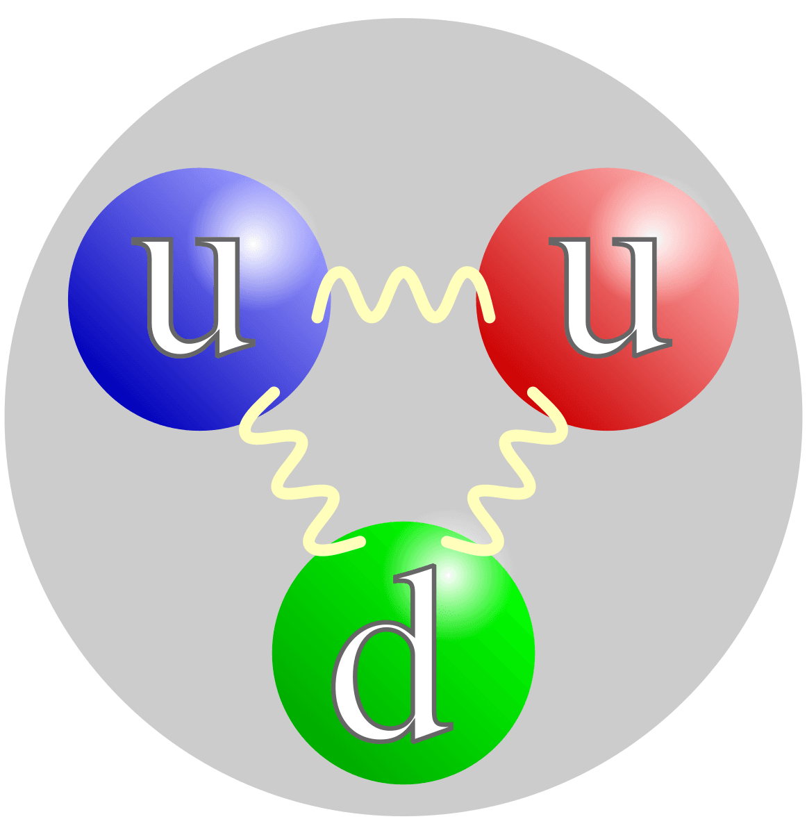 Quark: The Basic Structure of Atoms